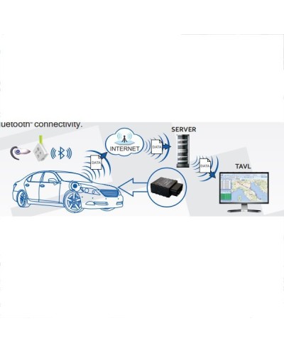 Σύστημα Εντοπισμού - Τερματικό Παρακολούθησης Αυτοκινήτου GPS Tracker B730